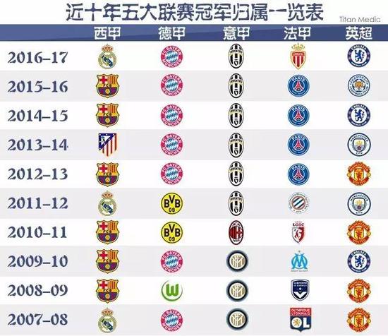代网球爱好